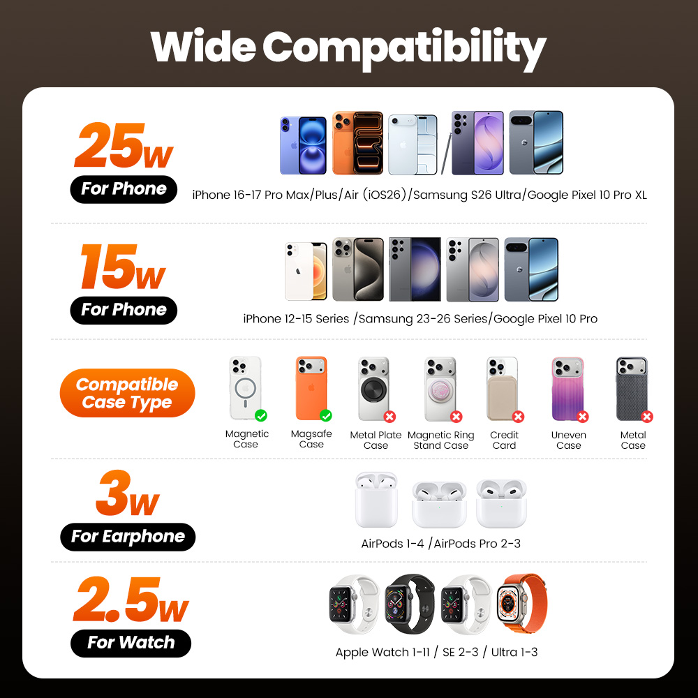 Toocki QI2.2 25W Wireless Char - Smartwatch Apple Watch avis et prix